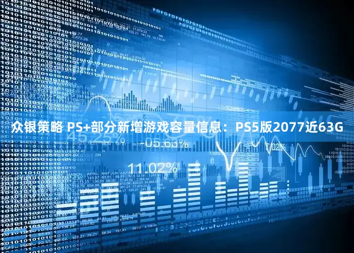 众银策略 PS+部分新增游戏容量信息：PS5版2077近63G
